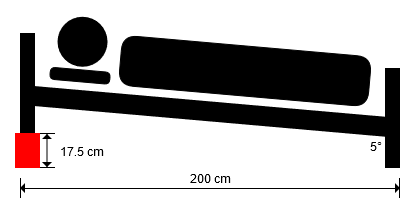 postelja
